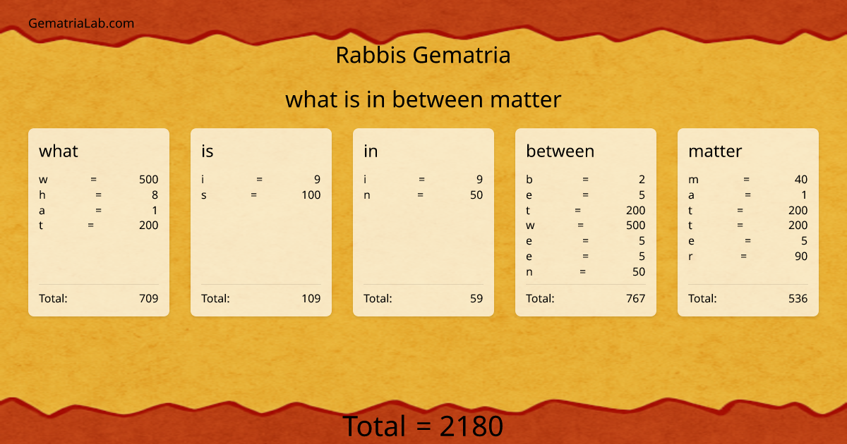 what is in between matter in rabbis Gematria